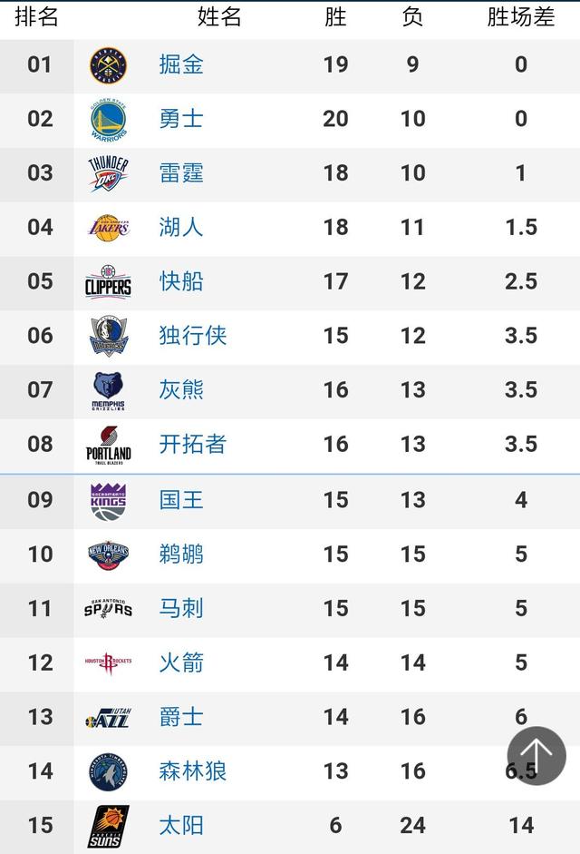 1-0到1-1！英超四队欧冠1／8决赛首回合不胜，曼城晋级希望仍最大｜德甲｜利物浦｜热刺队｜切尔西队｜22-23赛季欧冠联赛｜2022-23赛季欧冠抽签_网易订阅